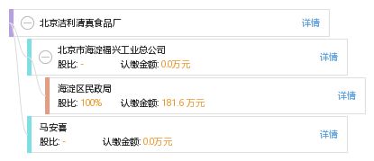 北京洁利清真食品厂工商信息、信用报告及联系查询指南