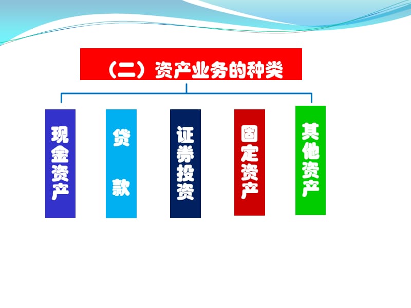 金融机构的核心业务概览