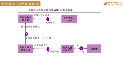 从30页PPT看透供应链金融 四大核心模式解析