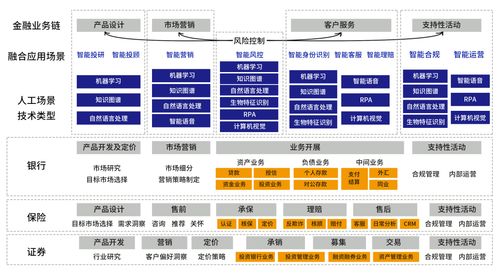 AI金融驱动 芯生态下的金融业务革新
