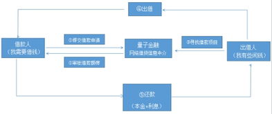 互金再成两会焦点，量子金融推出普惠新业务模式