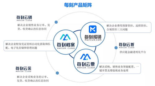 每刻科技获CMC资本2亿元B轮融资，加速企业财务数字化变革